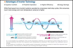 inverter technology in washing machine